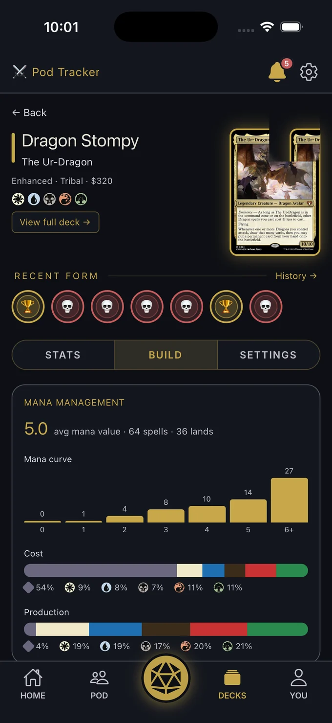 Deck mana analysis