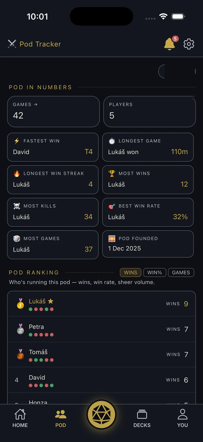 Pod statistics and rankings