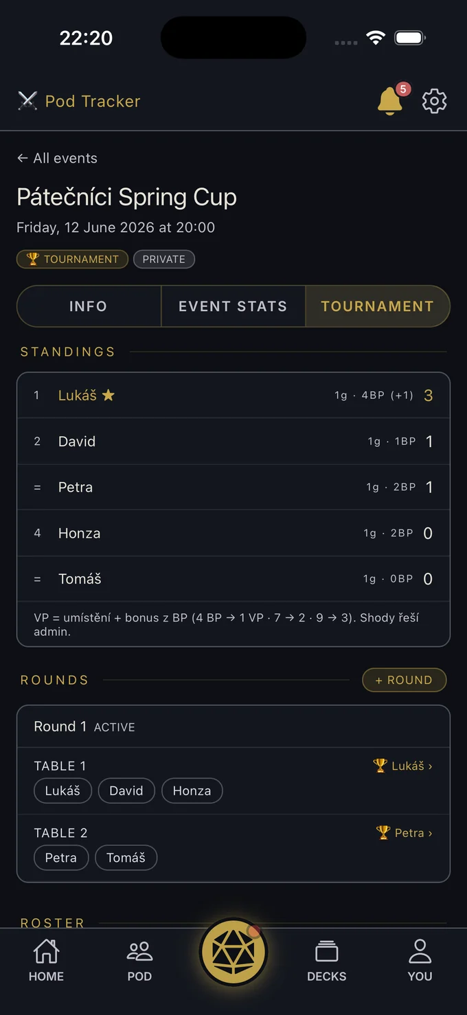 Tournament standings and rounds