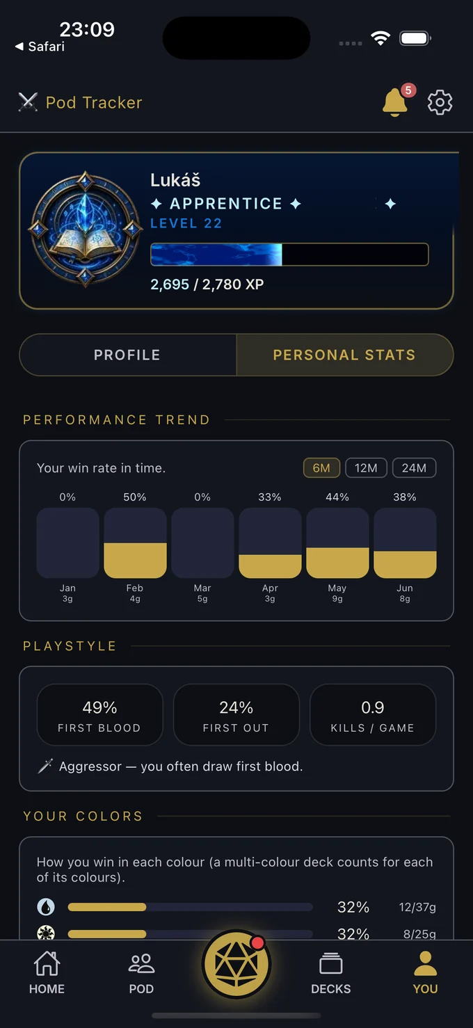 Personal statistics — win-rate trend, playstyle and colours
